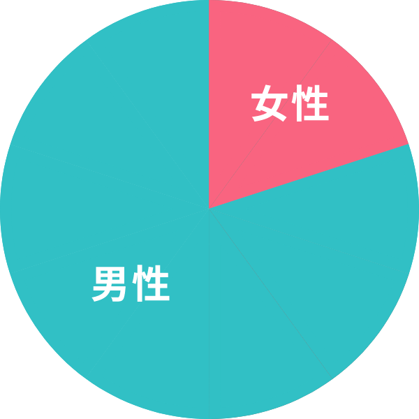 男女比