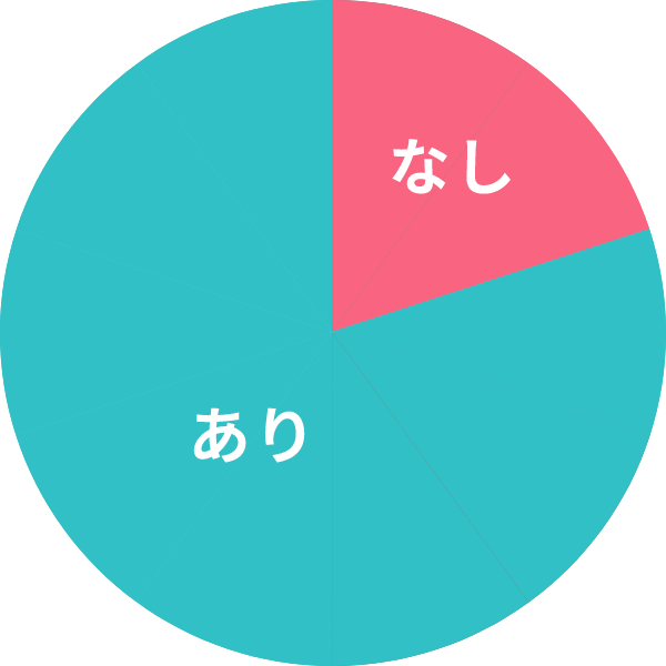 人材業界経験者率