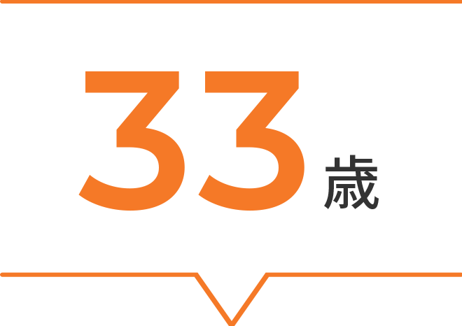 平均年齢