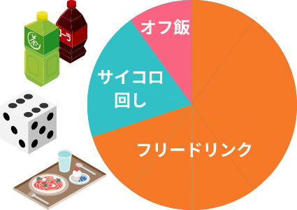 人気の福利厚生