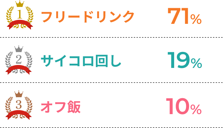 人気の福利厚生2