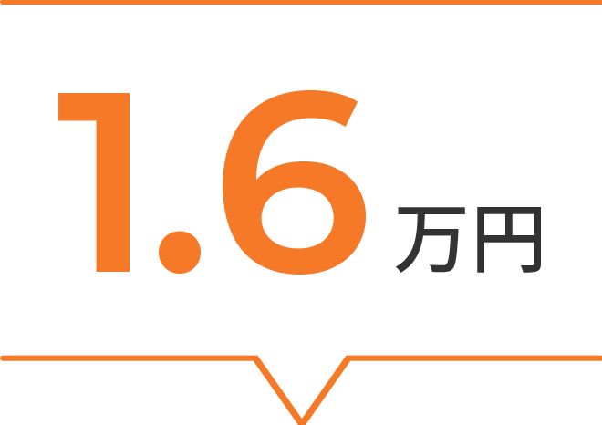 平均昇給額