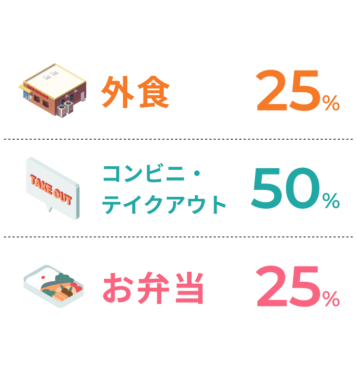 ランチの種類