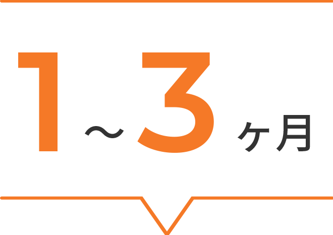 研修の期間