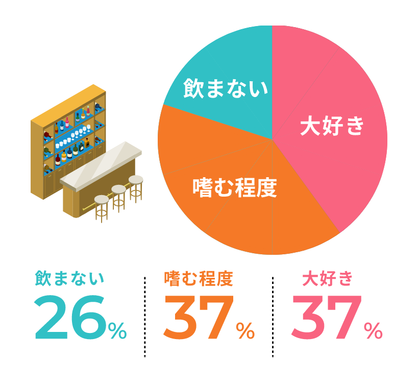お酒について