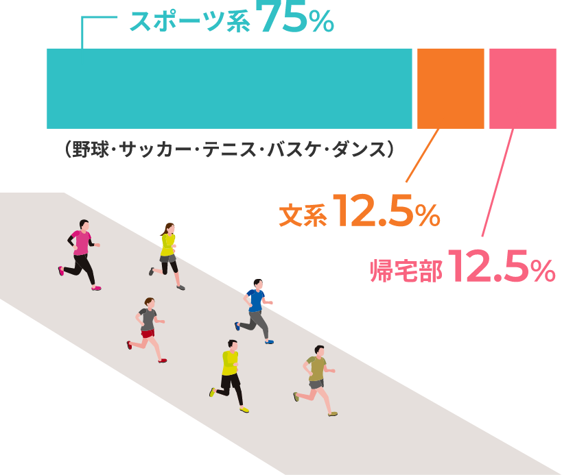 学生時代の部活動